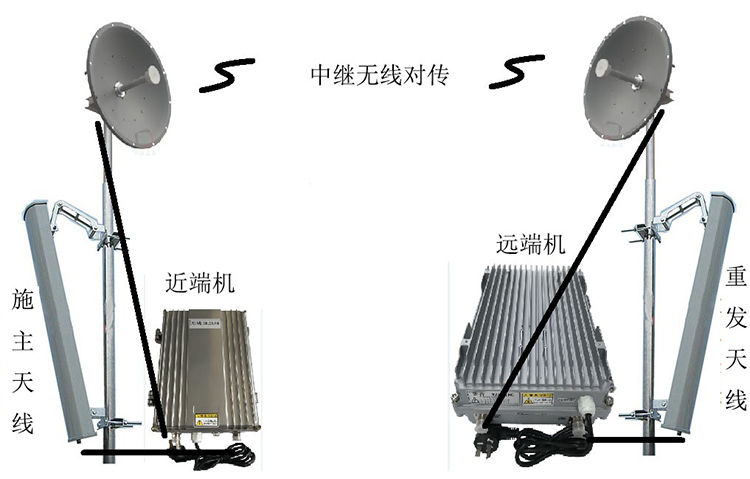 肃北智能无线拉远移频中继直放站近端机远端机